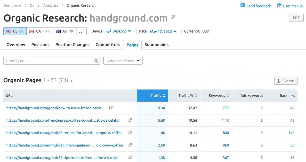 Top Pages in Organic Research Report of SEMRush